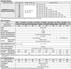 Guide CylinderWith End Lock MGG Series &oslash;20, &oslash;25, &oslash;32, &oslash;40, &oslash;50, &oslash;63, &oslash;80, &oslash;100