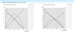 Carbon-brush motors
