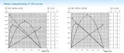 Carbon-brush motors