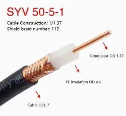 Coaxial cables SYV 50-5-1 Zeroing