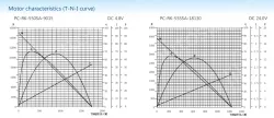 Motor/CARBON-BRUSH MOTORS