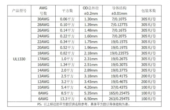 Teflon Wire Cable 24AWG Blue 7 cores