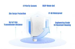 High Performance 5GHz Outdoor Wireless Bridge