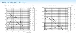 Precious metal-brush motors