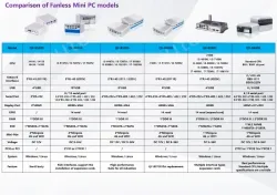 B5300（A variety of configurations, the price is negotiable)