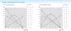Carbon-brush motors