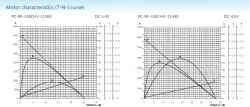 Precious metal-brush motors