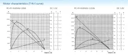 Precious metal-brush motors