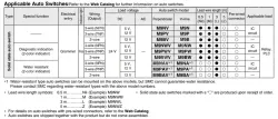 Dual Rod Cylinder JMGP Series &oslash;12, &oslash;16, &oslash;20, &oslash;25, &oslash;32, &oslash;40, &oslash;50, &oslash;63, &oslash;80, &oslash;100