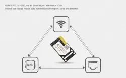 Industrial-grade WIFI module (external)