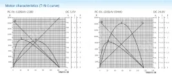 Carbon-brush motors