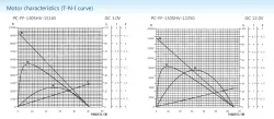 Precious metal-brush motors